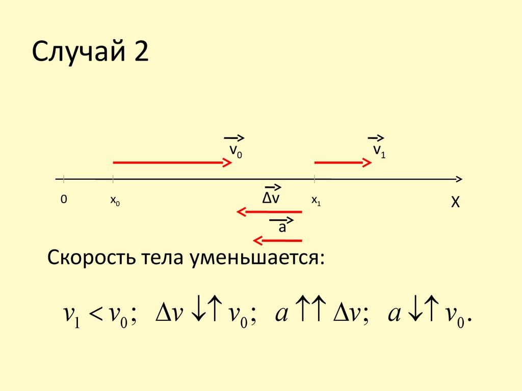 В каком случае скорость