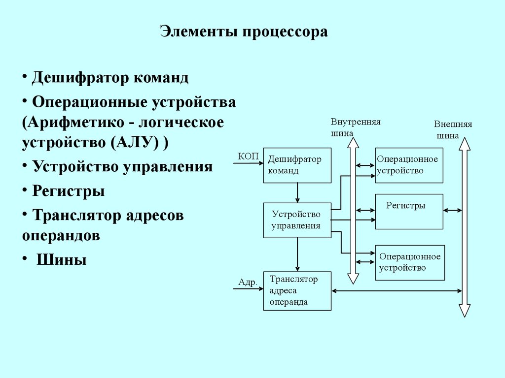 Элементы процессора. Устройство управления процессора. Операционное устройство процессора. Процессоры устройства операционные это. Команды управления процессором.