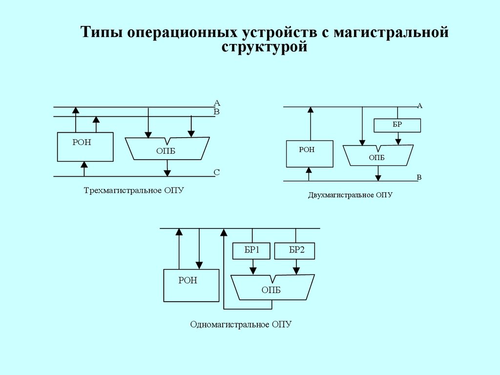 Какая обработка данных используется в опу изображенном на рисунке