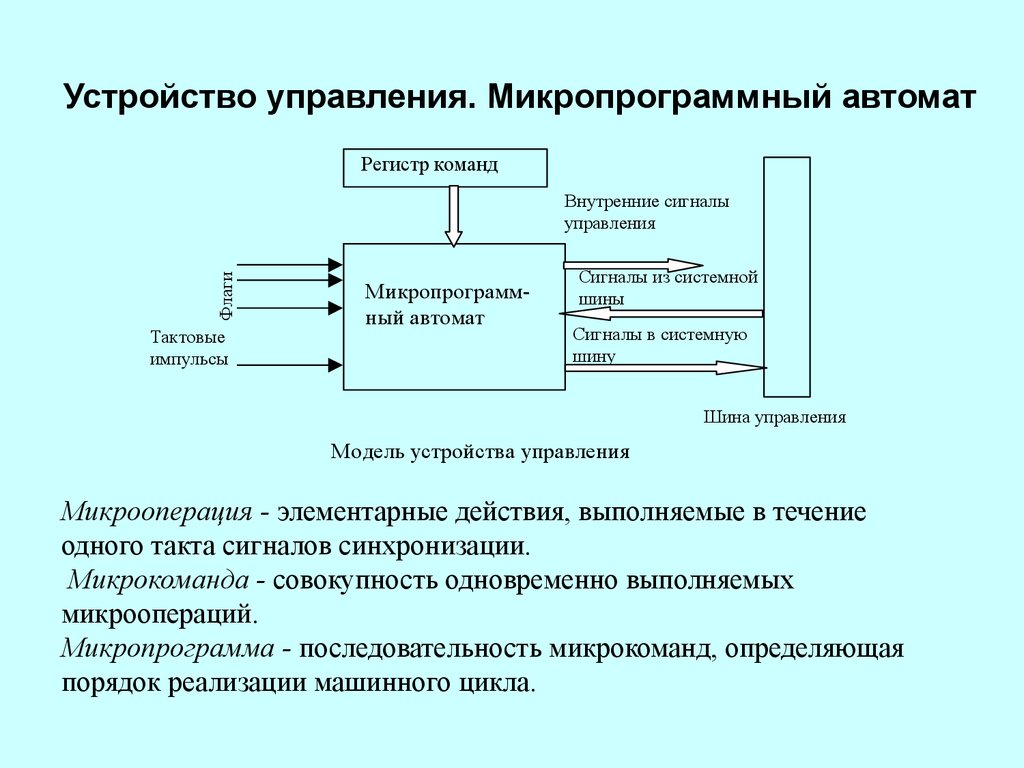 Деталь устройства управления. Управляющее устройство процессора. Модель операционного устройства. Компонентами устройства управления.