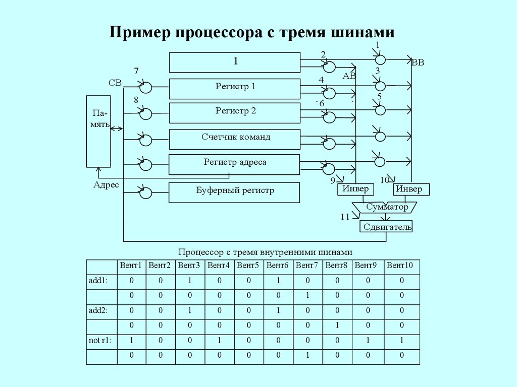 Intel 8086 схема