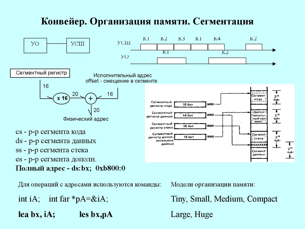 Intel 8086 схема