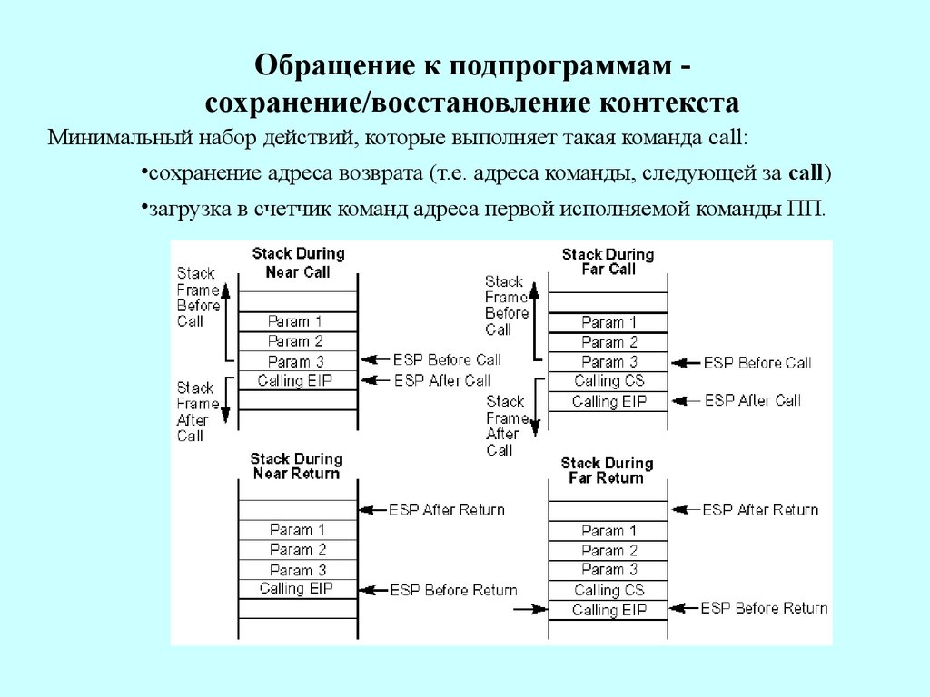 Минимальный контекст