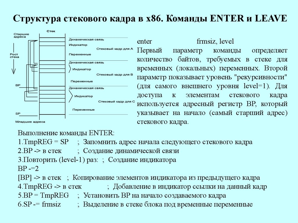 Процессор. Элементы процессора. Устройство управления. Процессор Intel  8086. Команды. Кодирование команд. Подпрограммы - презентация онлайн