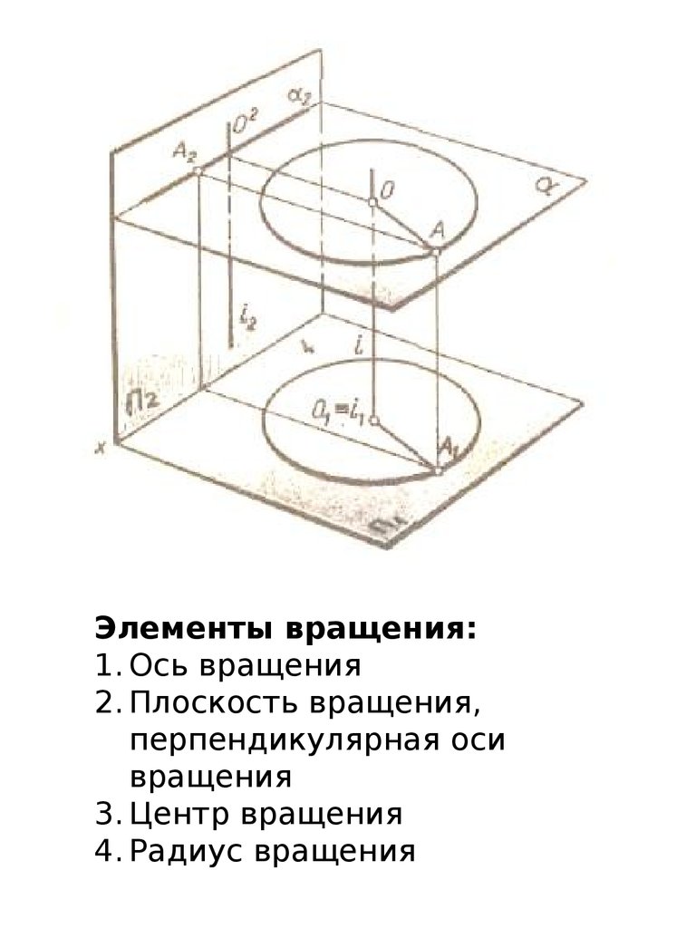 Ось вращения какие линии выбираются в качестве осей вращения при преобразовании чертежа способом вращения