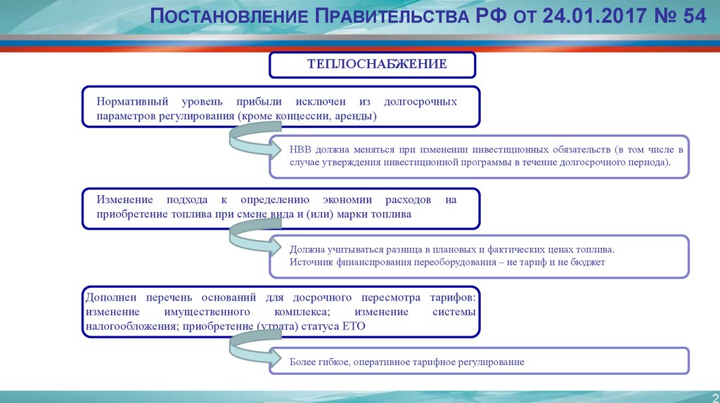 Нормативный уровень. Нормативный уровень прибыли в теплоснабжении. Нормативная прибыль в теплоснабжении. Расчет необходимой валовой выручки теплоснабжение. Пример расчета нормативной прибыли в теплоснабжении.