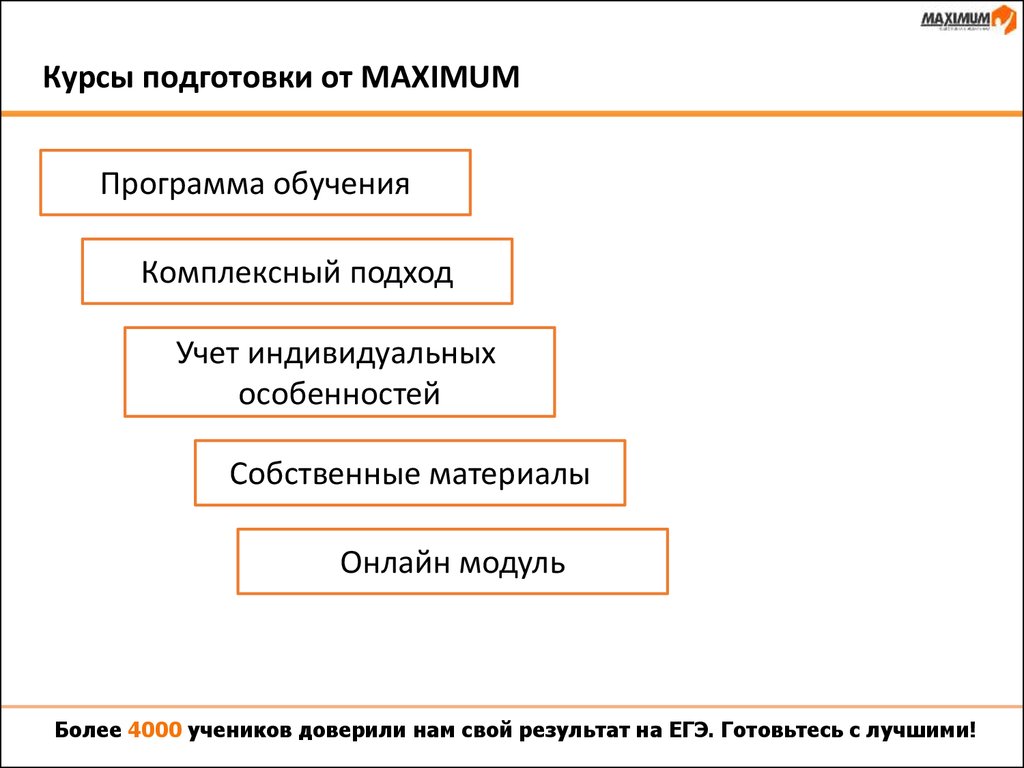 Курсы подготовки от MAXIMUM