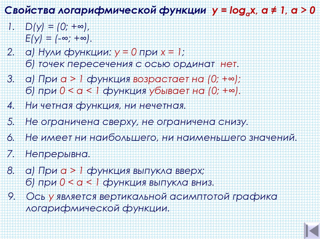 Основные свойства функции. Функция y=log_а⁡х,ее свойства и график. Свойства логарифмической функции. Свойства функции log2 x. Основные свойства функции log.