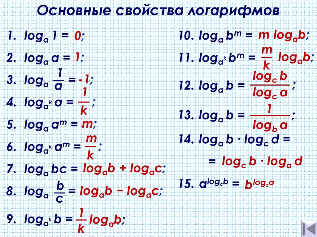 Замечательные логарифмы проект