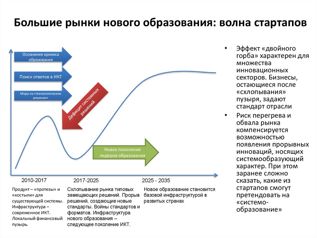 Выше рынка. Глобальное будущее образования. Картинка большие рынки нового образования волна стартапов. Будущее образования Глобальная повестка. Тренд будущего презентация.