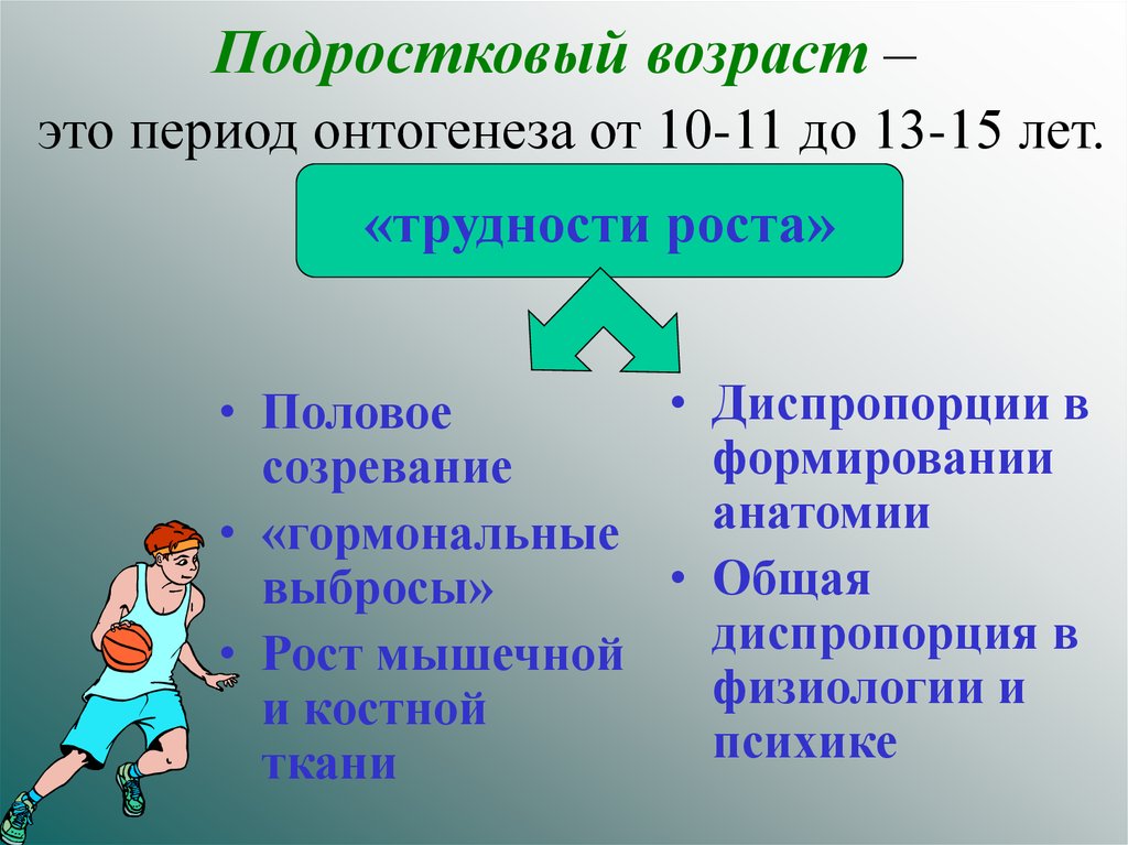 Подростковый период в 10 лет