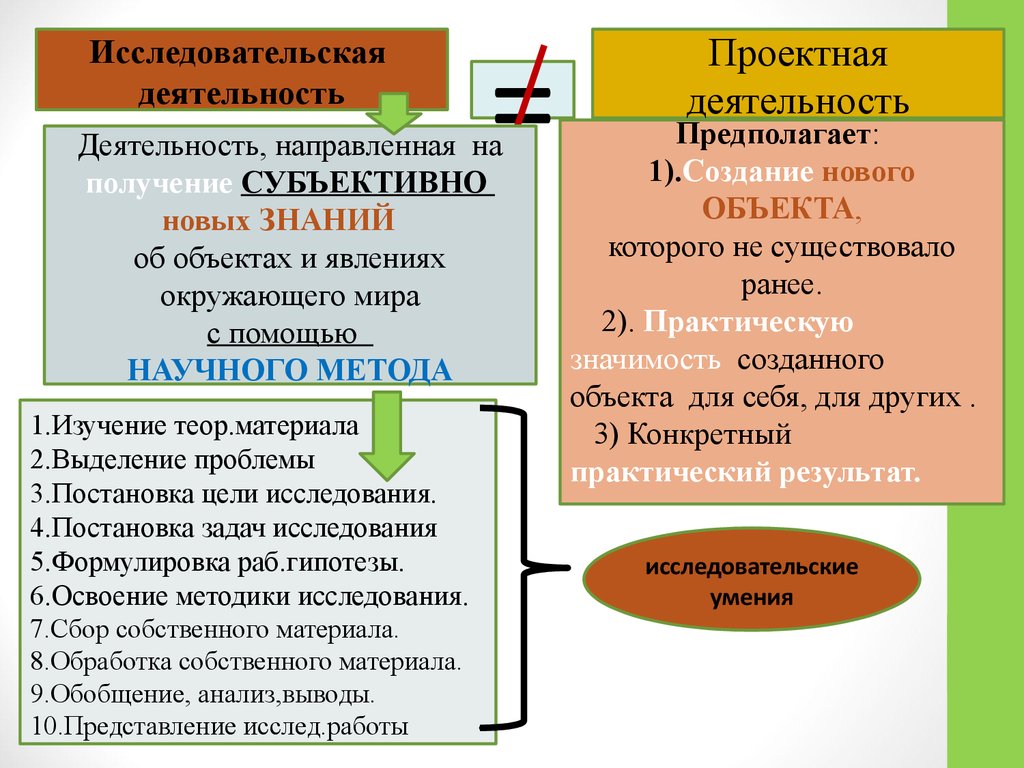 Деятельность направленная на получение. Деятельность направлена на получение. Деятельность направленная на получение новых знаний. Вид деятельности, направленный на получение новых знаний. Деятельность направленная на получение и применение новых знаний это.