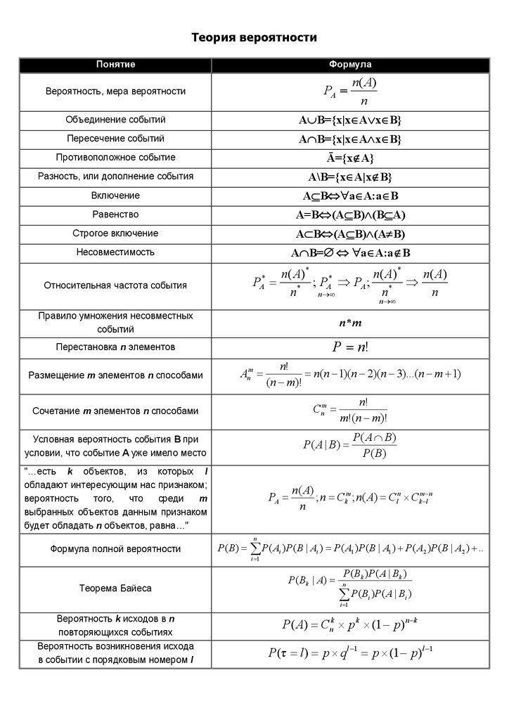 Проект по теории вероятности 9 класс