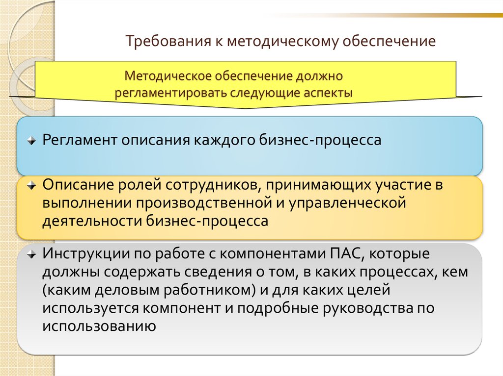 Тех процесс должен обеспечивать. Методическое обеспечение это. Методологическое обеспечение это. Какие процессы должны быть регламентированы.