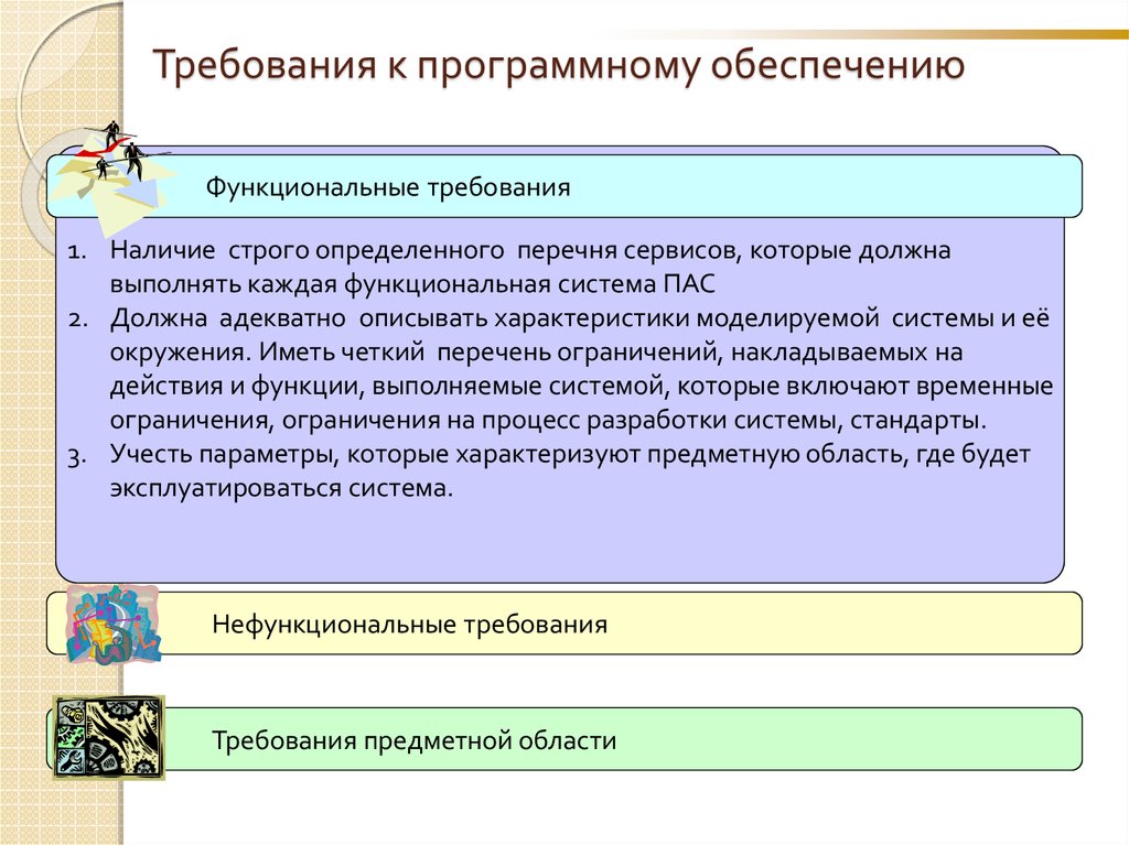 Обеспечивают функциональную. Требования к программному обеспечению.