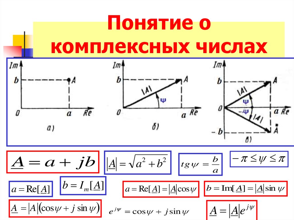 Комплексно. Общий вид комплексного числа. Комплексные числа в Электротехнике. Понятие комплексного числа. Комплексные числа основные формулы.