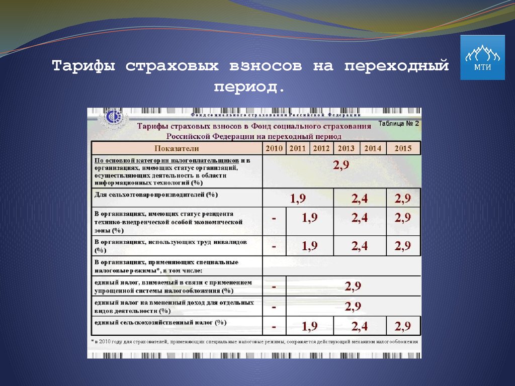 Страховые взносы 2001 года. Тарифы страхования. Тарифные ставки страховых взносов. Тарифы страховых взносов для страхователей. Тариф страховых ставок в ФСС РФ.