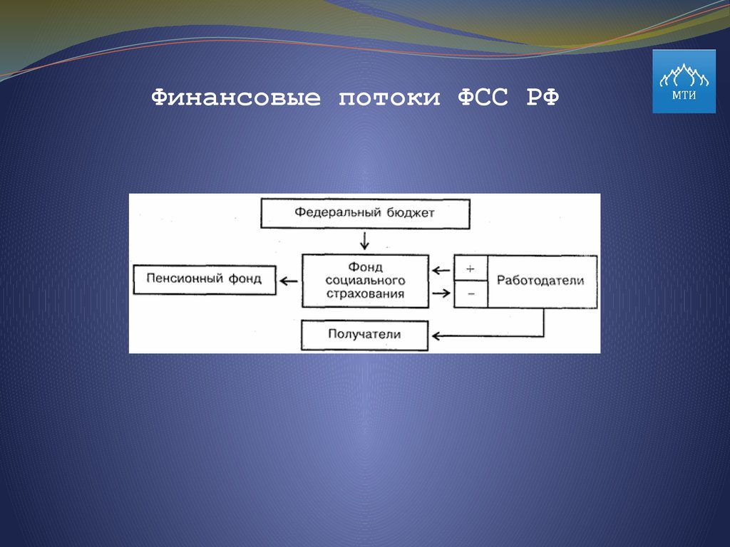 Расчеты бюджетных фондов