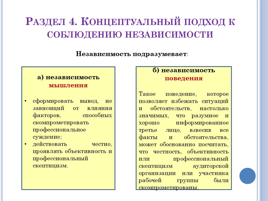 Концептуальные подходы к деятельности