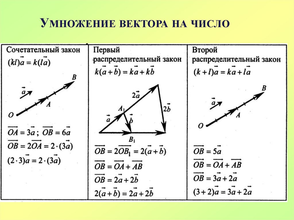 Применение векторов к решению задач 9 класс презентация атанасян