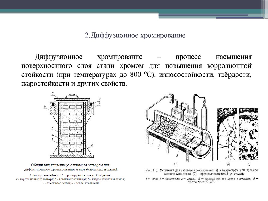 Диффузионная металлизация схема