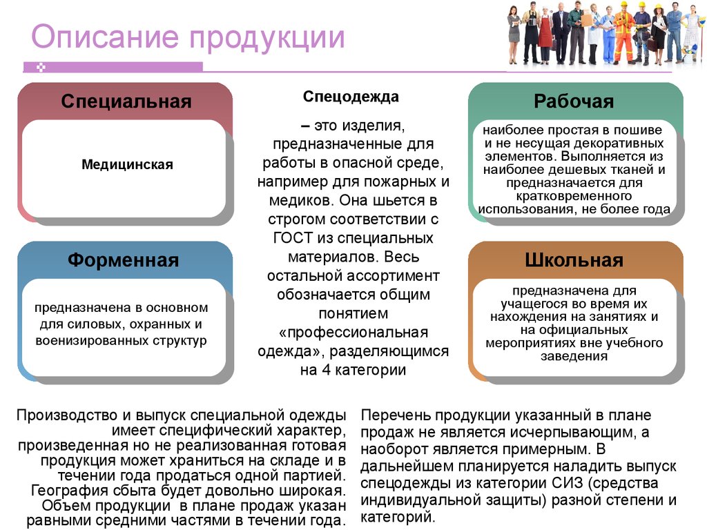 Описание продукции. Бизнес проект швейного цеха. Бизнес план производства одежды. Бизнес план для швейной мастерской образец. Бизнес план швейного производства.