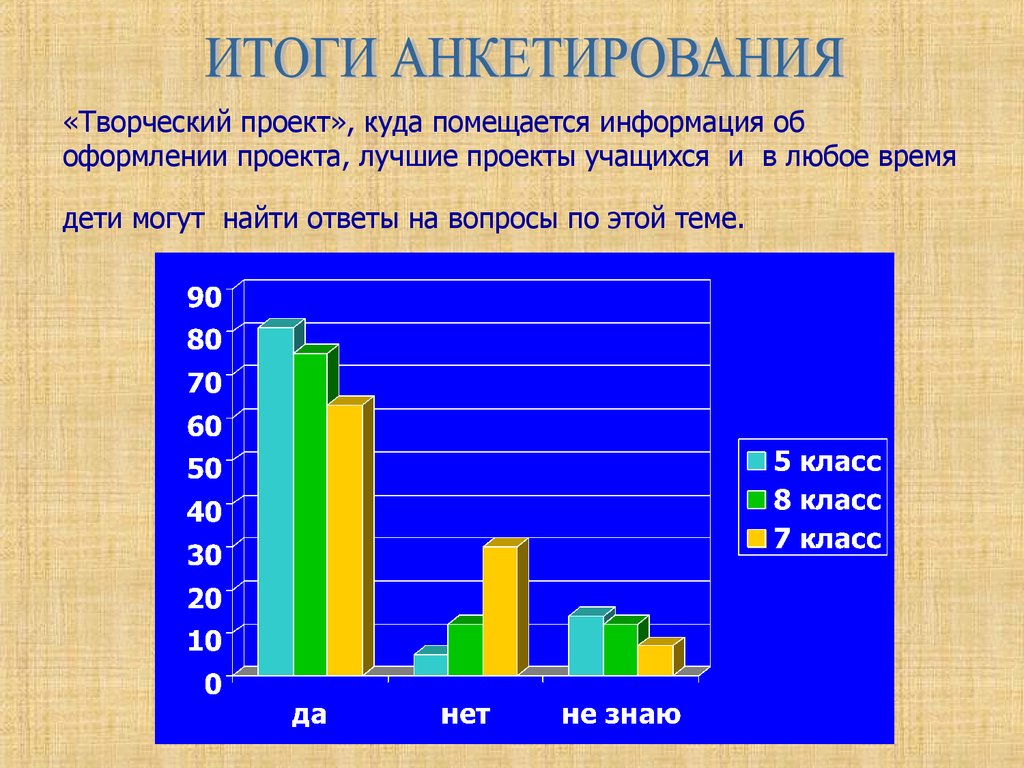 Анкетирование это в проекте