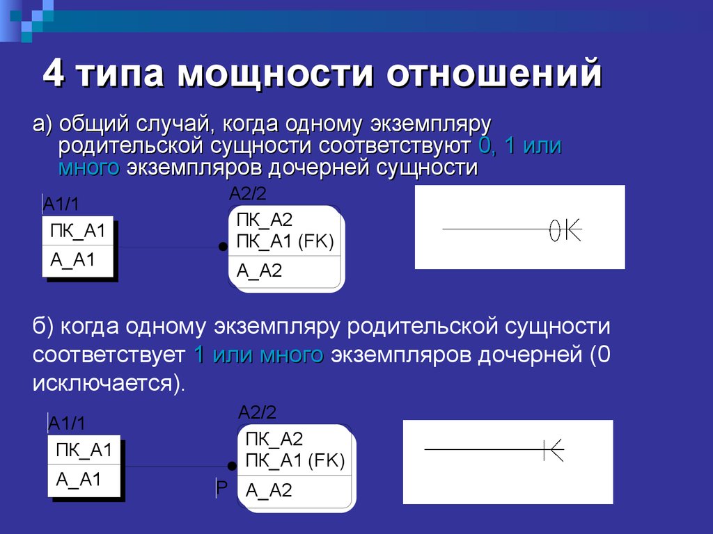 Тип мощности. Типы мощности. Мощность отношений пример. Отношение мощностей. Типа мощности отношений.