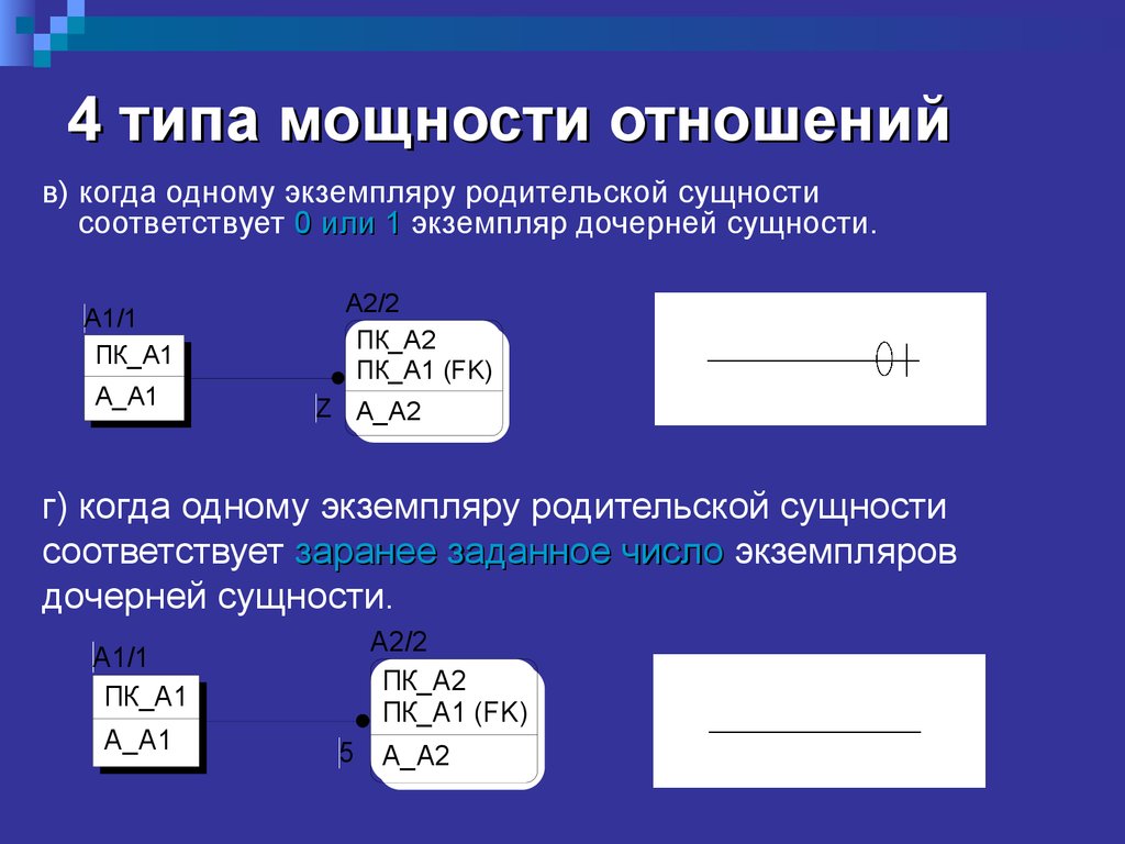 Тип мощностей. Экземпляру родительской сущности. Типа мощности отношений. Отношение мощностей. Родительская сущность.