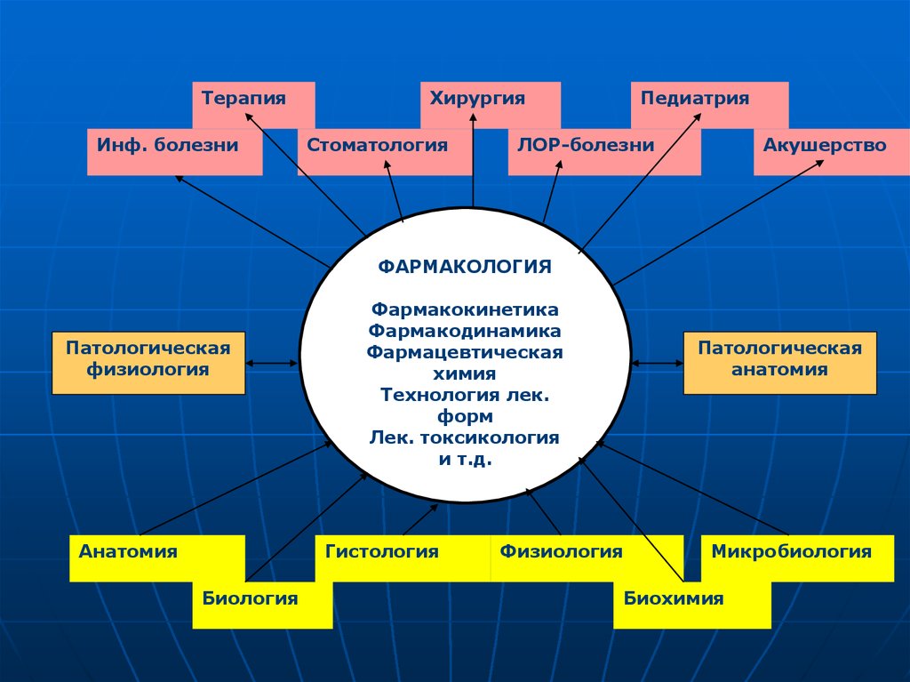 Лекция по фармакологии презентация