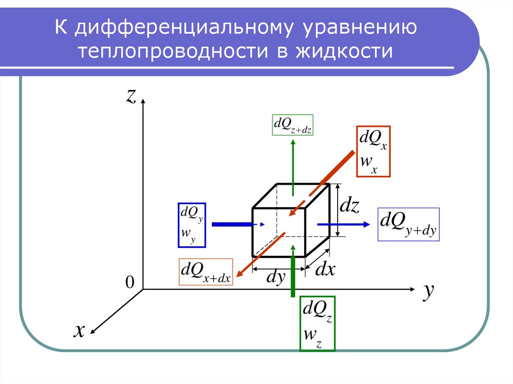 Разностная схема кранка николсона