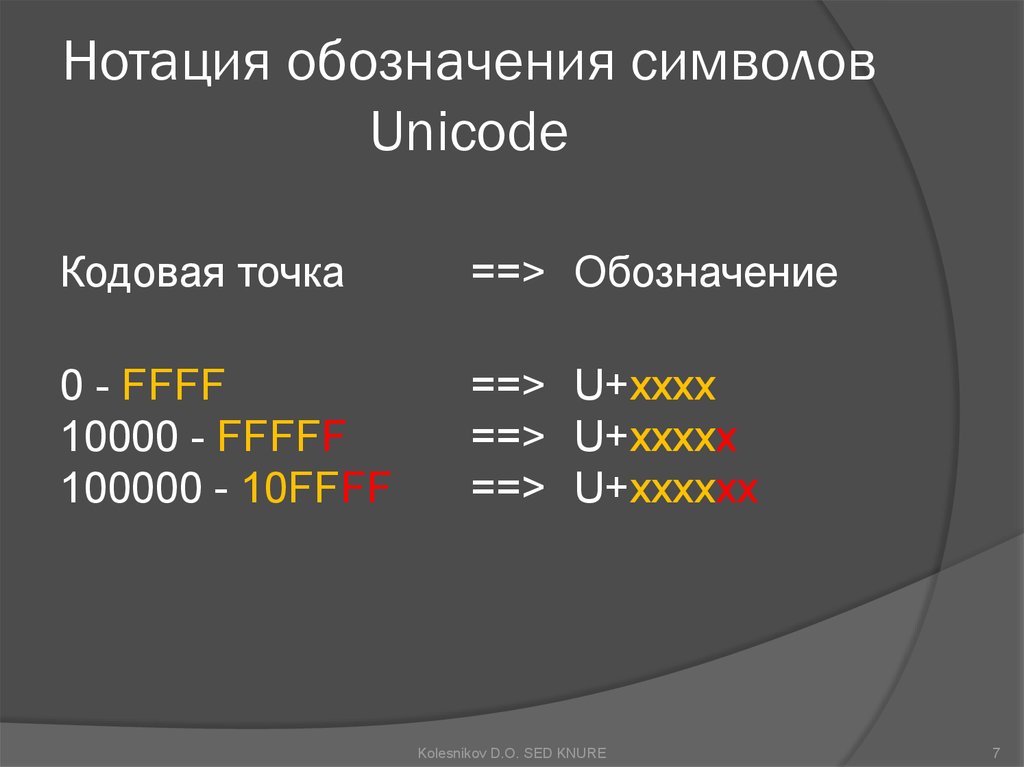 Нотация обозначения символов Unicode