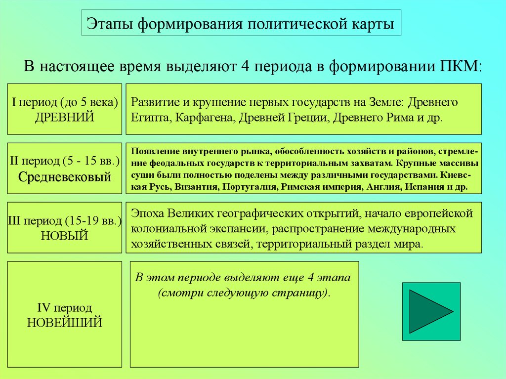 Этапы формирования карты. Таблица этапы формирования политической карты мира география 10 класс. Основные этапы формирования политической карты мира таблица. Этапы формирования политической карты мира древний период. Таблица изменения на политической карте мира.