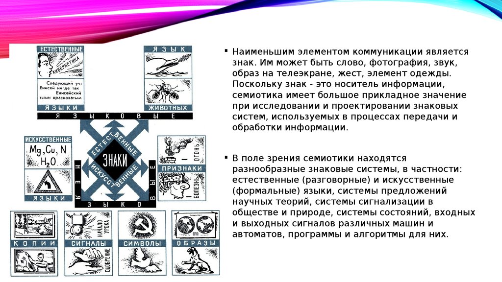 Семиотика барта