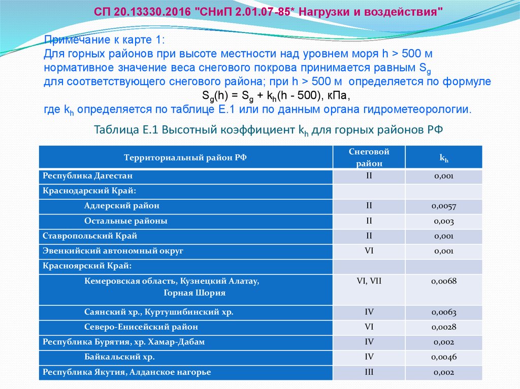 Сп 52.13330 2016. Высотный коэффициент. Коэффициент на высотные работы. Снеговые нагрузки по районам России СНИП. Формула высотный коэффициент.