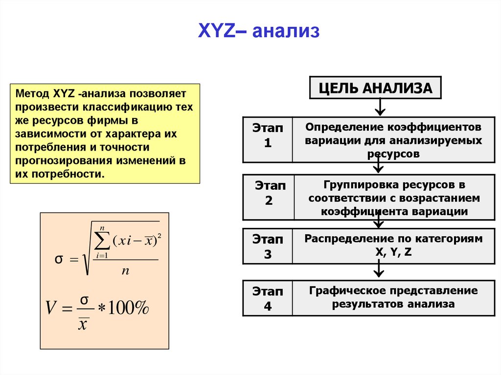 Формулы анализа изменений. Xyz анализ. Метод xyz анализа. Xyz анализ логистика. Xyz коэффициент вариации.