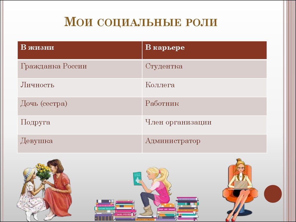 Какие роли в романе играют. Мои социальные роли. Социальные роли человека примеры. Социальные роли перечень. Социальные роли список.