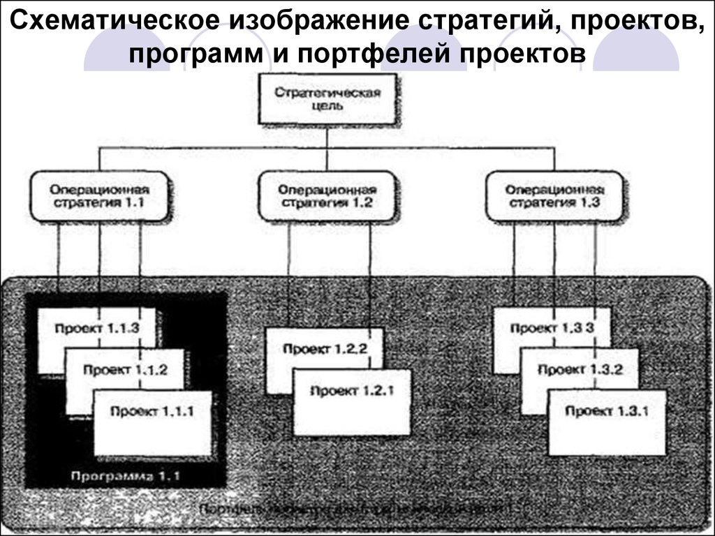 Практическая работа схематическое изображение составляющих проекта