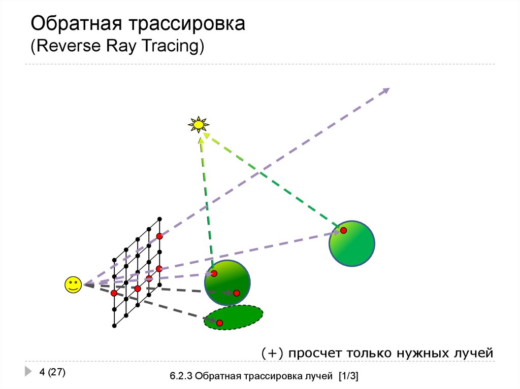 Трассировка это. Метод прямой и обратной трассировки лучей. Трассировка лучей. Метод обратной трассировки лучей. Трассировка лучей схема.