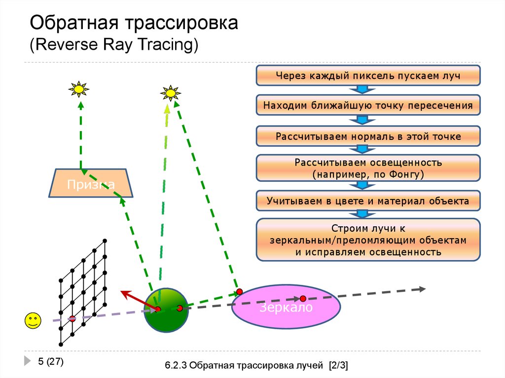 Трассировка