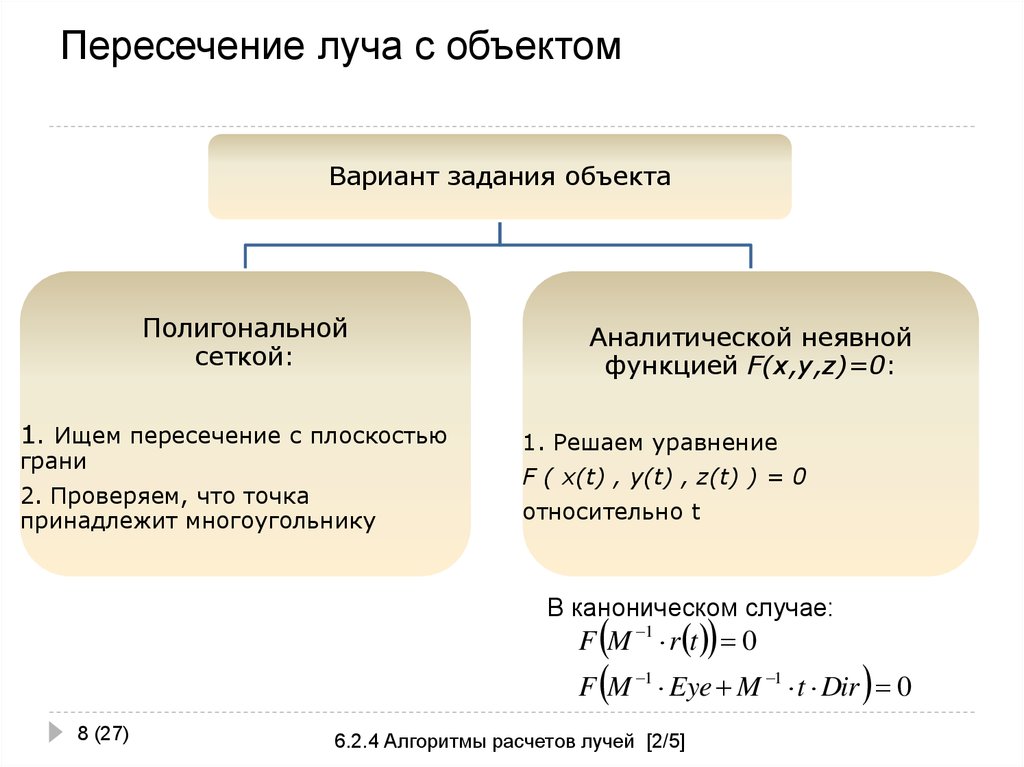 Тк луч рассчитать доставку