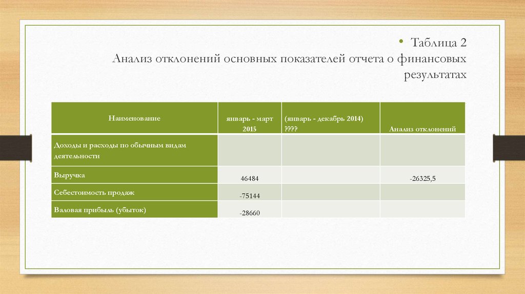 Анализ отклонений. Отклонение анализ показателей. Таблица отклонений анализ.