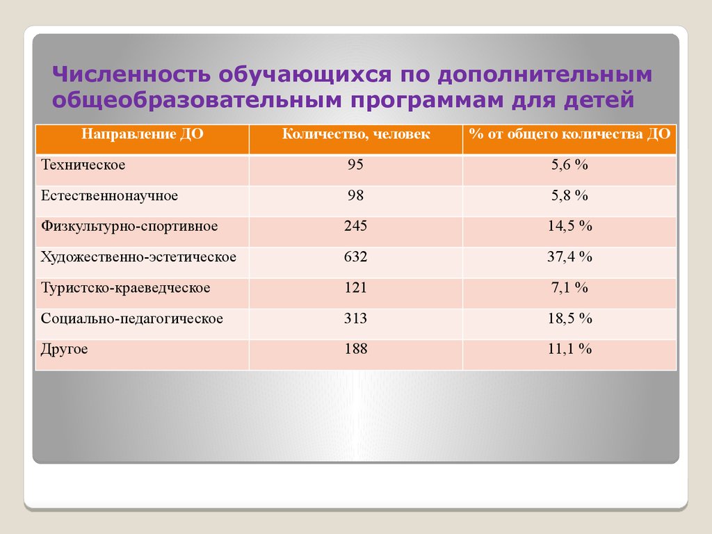 Калькулятор среднегодовой численности обучающихся