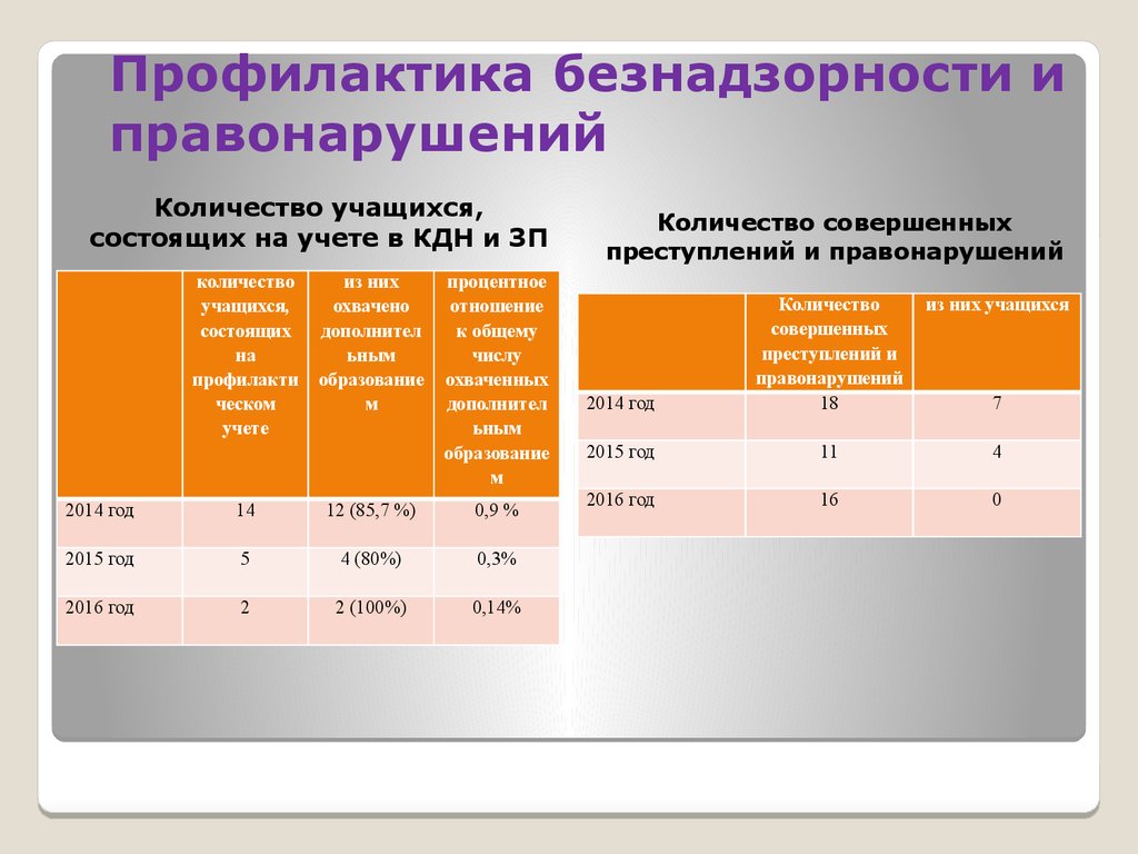 Карта занятости учащихся