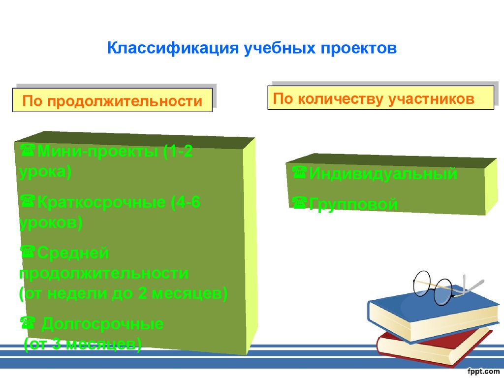 Современная классификация учебных проектов