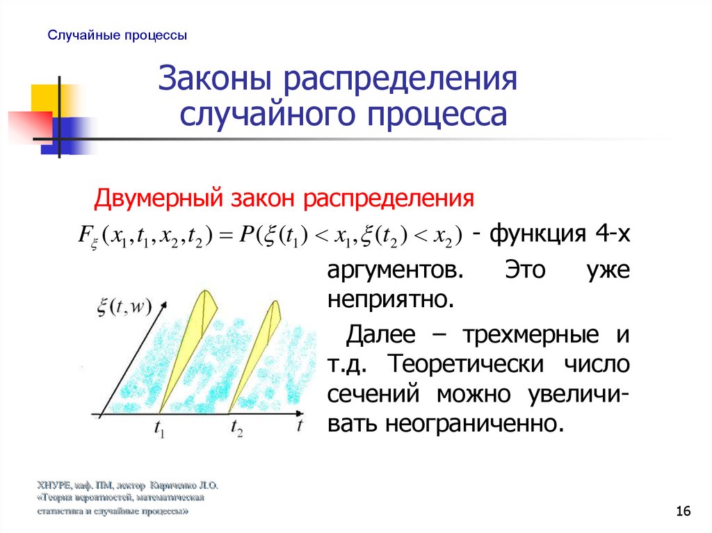 Совместное распределение случайных