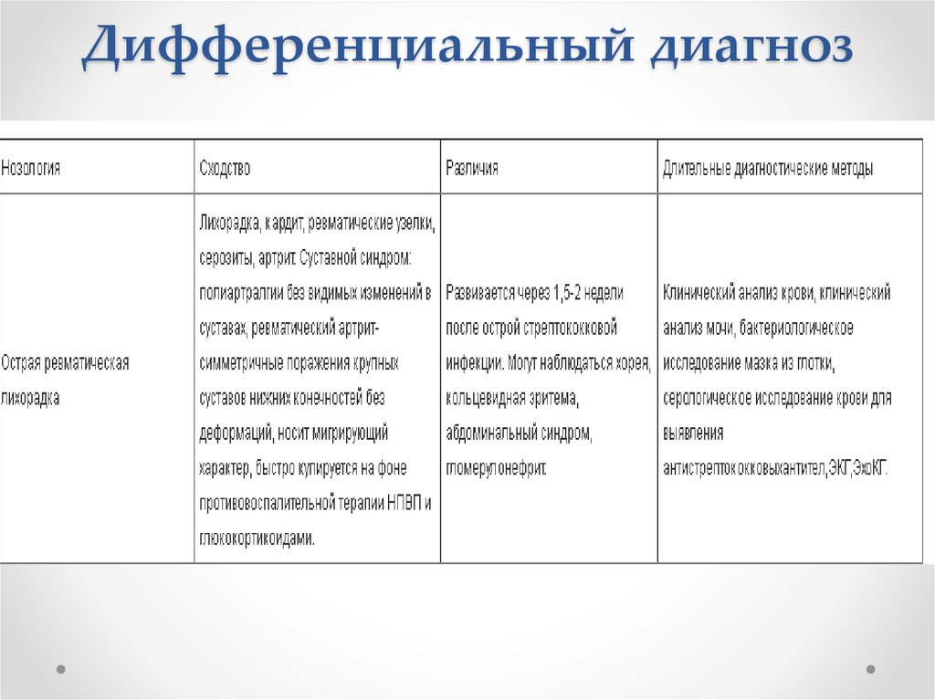 Ювенильный артрит мкб