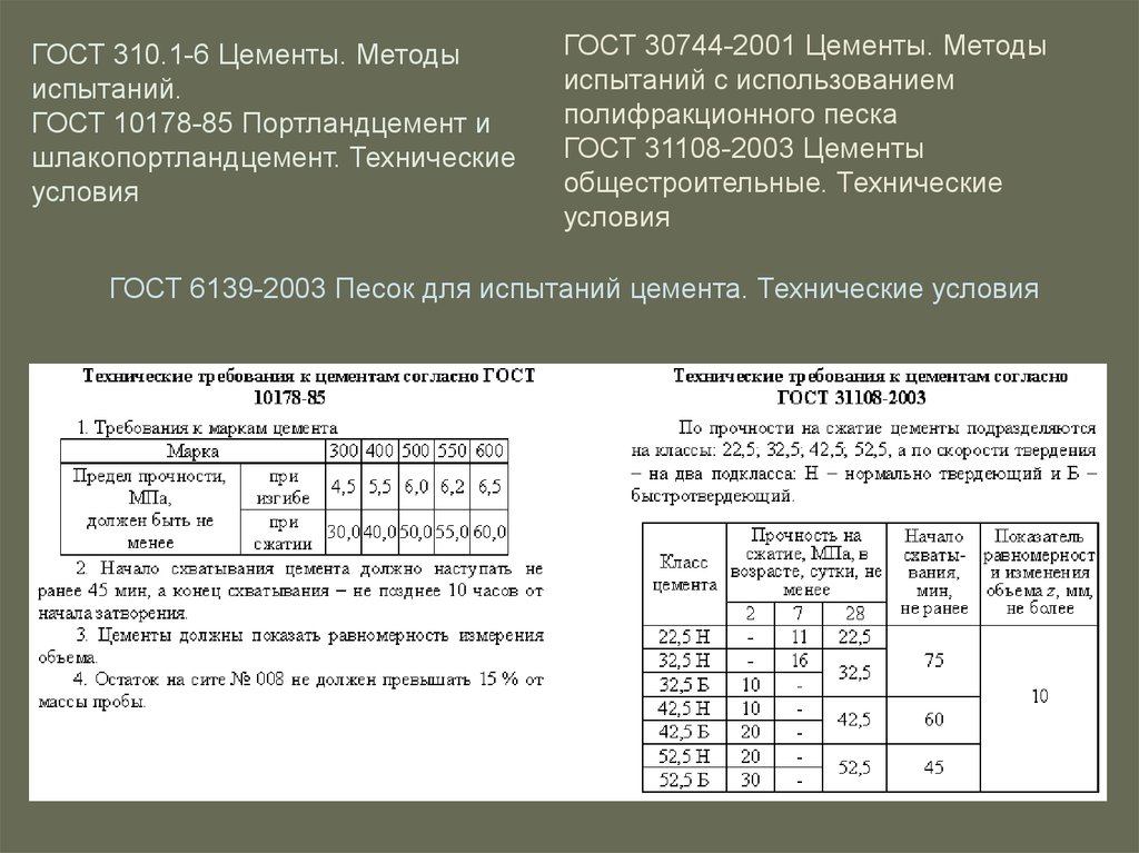 Гост 6139 2003 песок для испытаний цемента технические условия