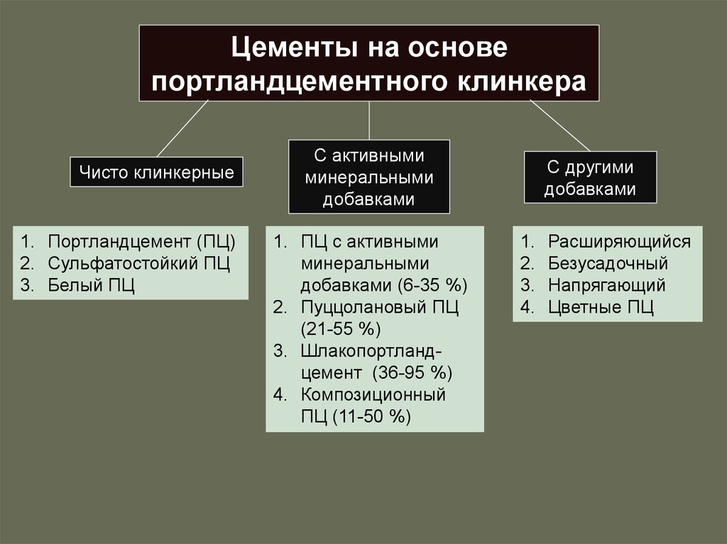 Портландцемент с глиежем для чего используется