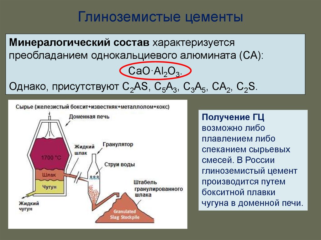 Состав цемента. Минералогический состав глиноземистого цемента. Цемент Гц-40 состав. Глиноземистый цемент состав. Глиноземистый цемент химический и минеральный состав.